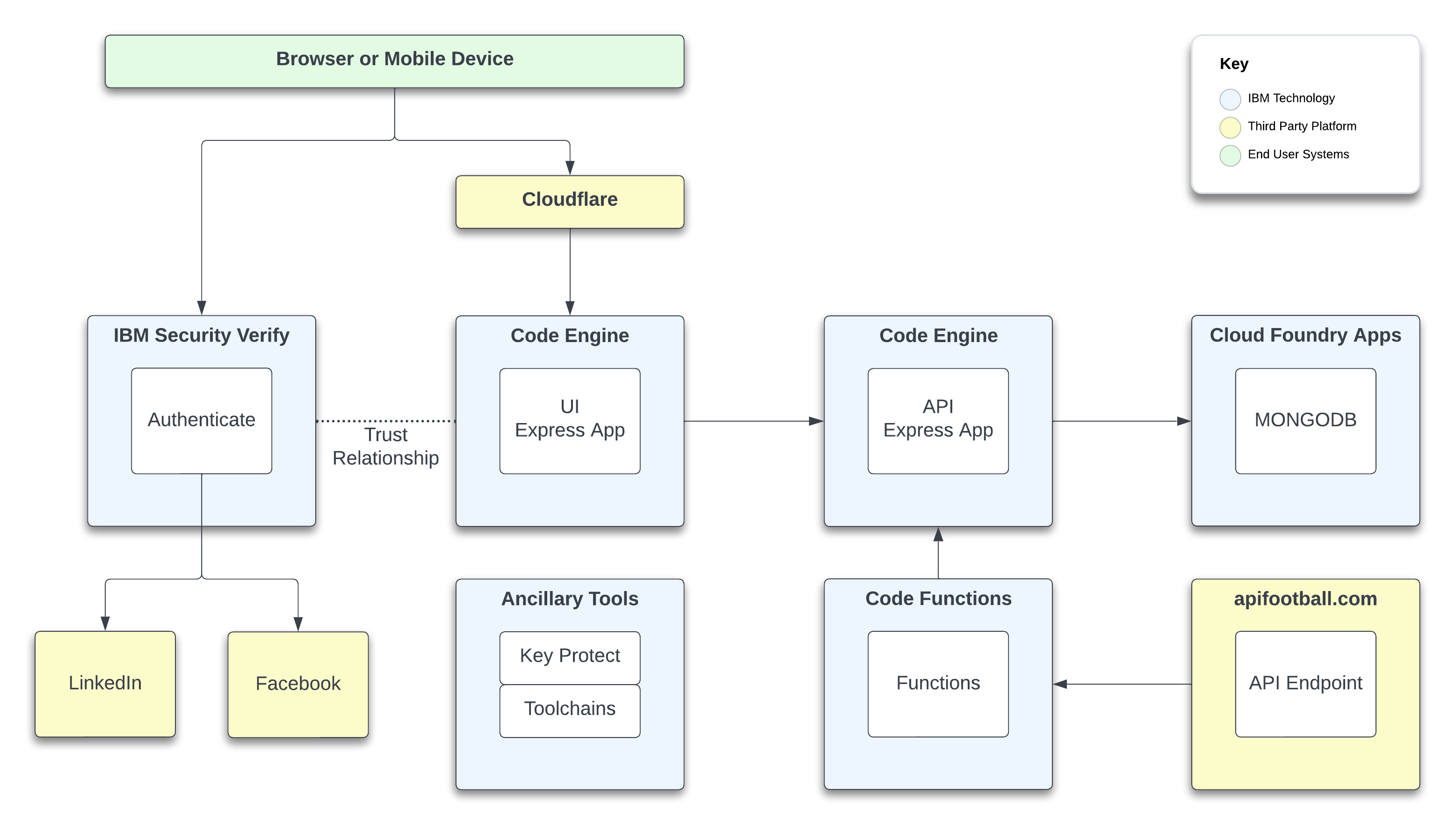 Architecture diagram